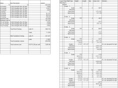 Arias LLC, material take-offs